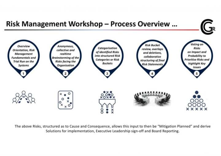 Project Risk Management Workshops Risk Management Workshops ... | GRC Consulting